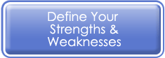 Define Your Strengths & Weaknesses